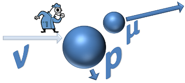 Elastic Collisions of Neutrinos